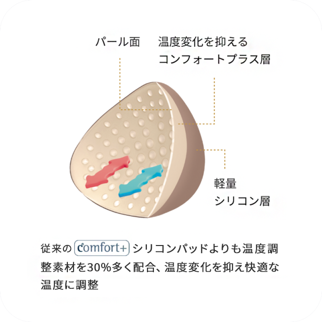 アモエナ　乳がんシリコンパッド　Energy Light 2U サイズ6 341 エナジーライト2U｜アモエナ公式オンラインショップ｜乳がん