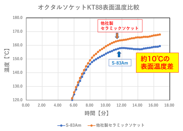 S-83Am 8ピンGT セラミックソケット 日本製 アムトランスオリジナル