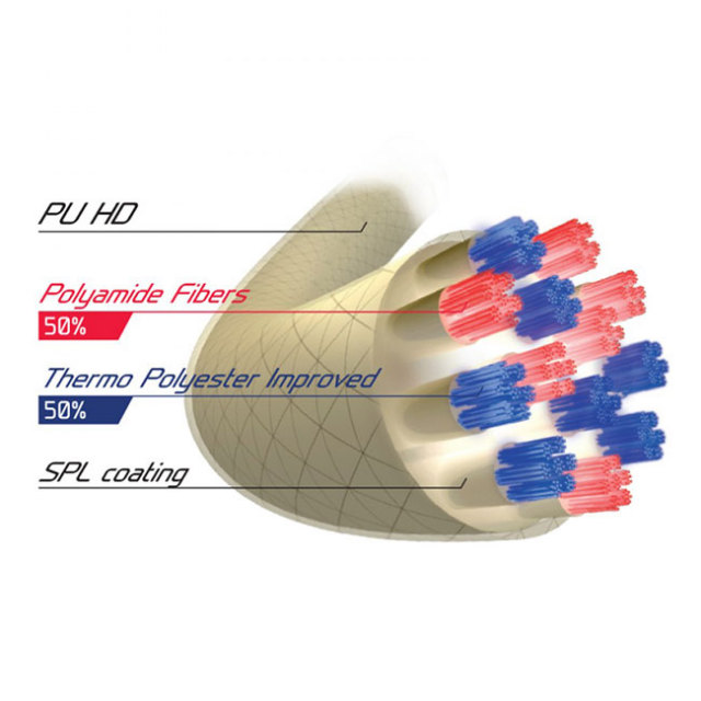 硬式テニスガットロール　テクニファイバー 楽天市場】ガット ロール テニス テクニファイバーの通販