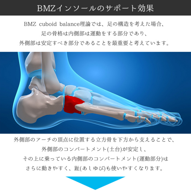楽天市場】【SALE割引】【楽天1位】ランニング用 BMZ インソール