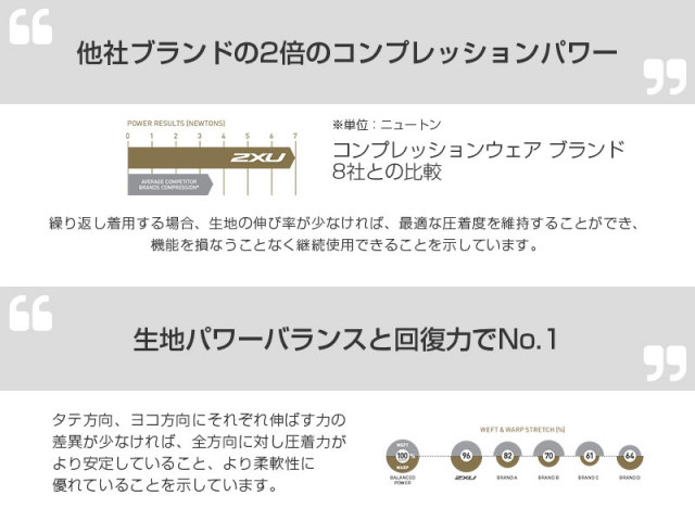 2XU アームカバー レッグサポーターセット　ユニセックスSサイズ 2XU アームカバー レッグサポーターセット ユニセックスSサイズ