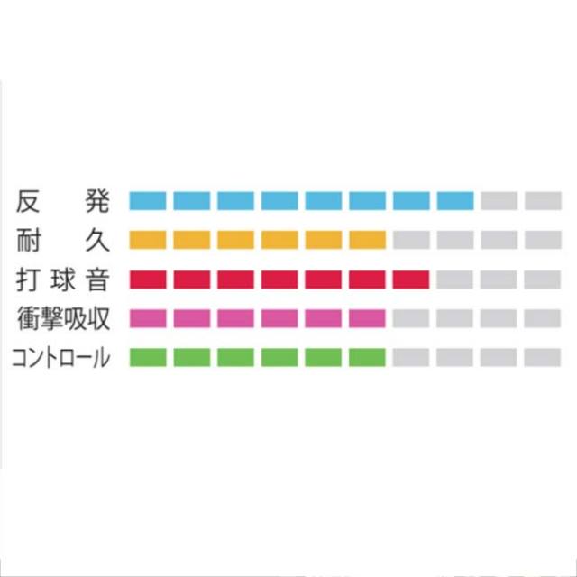 バドミントン」「単張パッケージ品」ヨネックス(YONEX) BG80