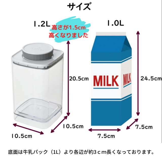 密閉容器エバーロック（Everlock）1.2Lサイズ（リニューアル後）