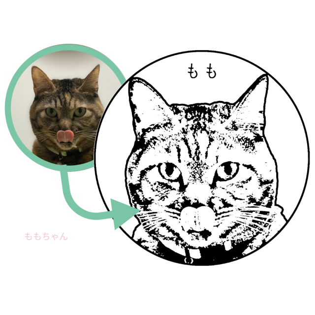 イラスト化サービス