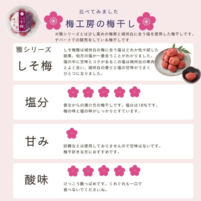 雅シリーズしそ梅