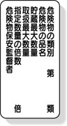 危険物の類別　鉄製縦型