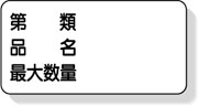 危険物の類別　鉄製横型