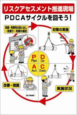 リスクアセスメント