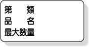 危険物の類別　鉄製横型