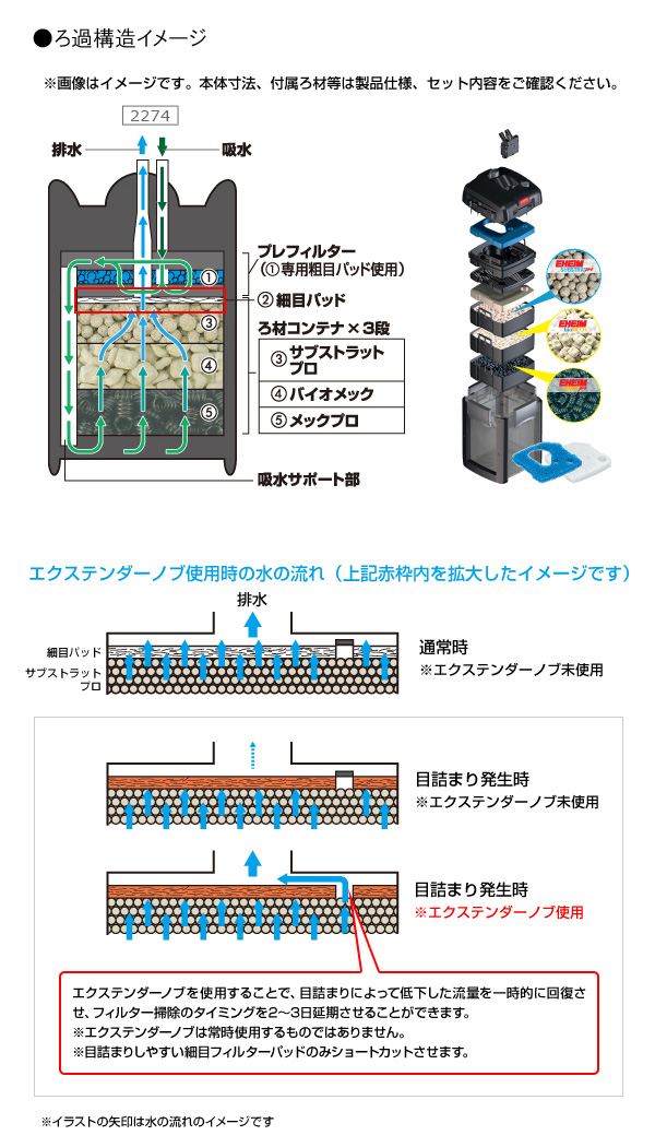 ピンク・ブルー エーハイム EHEIM バイオパルス - 通販