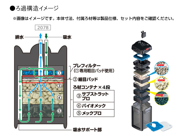 EHEIM プロフェッショナル 3 2078 外部フィルターセット EHEIM プロフェッショナル 3 2078 外部フィルターセット エーハイム