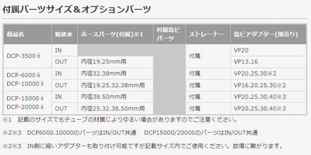Jebao DCP-6000ii アクアテイラーズ オンラインショップ
