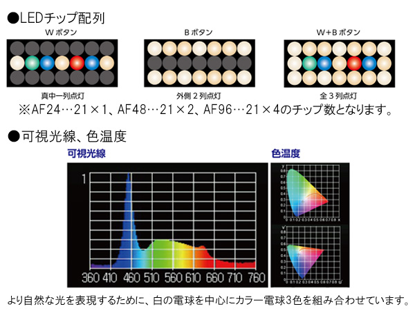 NEMO LIGHT II(箱説明書あり) マーフィード NEMO LIGHT 2 アクアフレッシュ 48W 淡水用 45