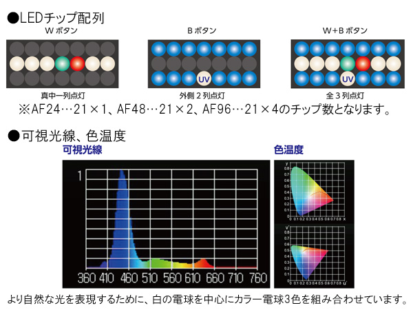 在庫限り大特価！！】【大型商品】マーフィード NEMO LIGHT2 AM