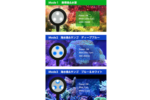 ZETLIGHT MINI LED アクアテイラーズ オンラインショップ