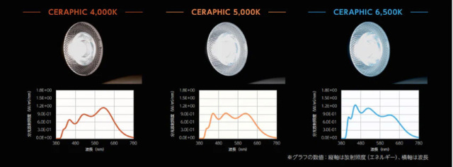 京セラ CERAPHIC いきもの電球 6500K(昼光色) アクアテイラーズ