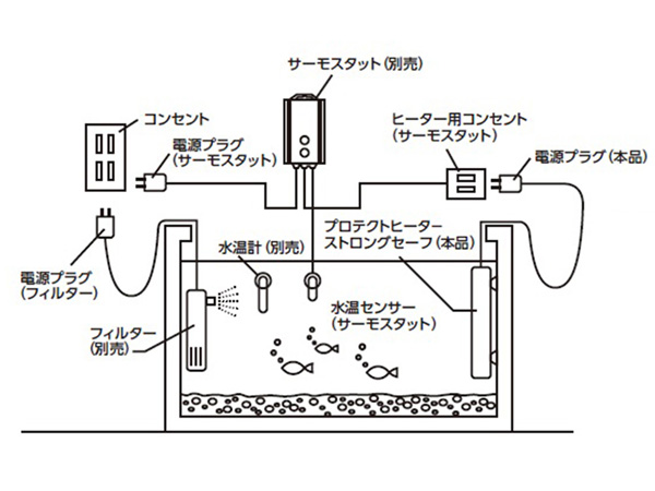 ニッソー プロテクトヒーター ストロングセーフ1000 アクアテイラーズ