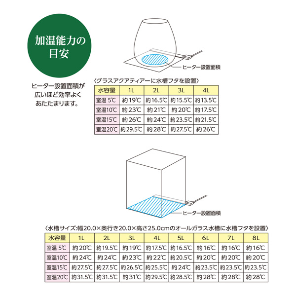 90水槽上部LEDライトヒーターサーモガラス蓋キャビネット※地域限定配達料金記載 90水槽上部LEDライトヒーターサーモガラス蓋キャビネット※地域