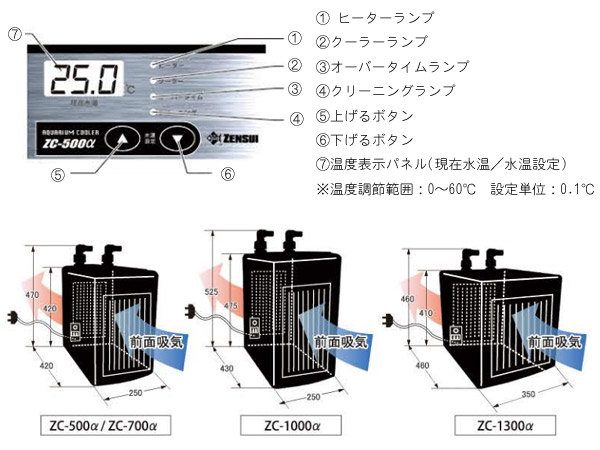 ゼンスイクーラーZC-1000α 3ヶ月のみ使用 （お取り寄せ】【送料
