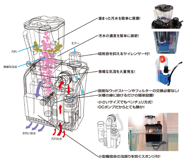 ゼンスイプロテインスキマーQQ1 楽天市場】外掛式プロテインスキマー QQ1(キューキューワン