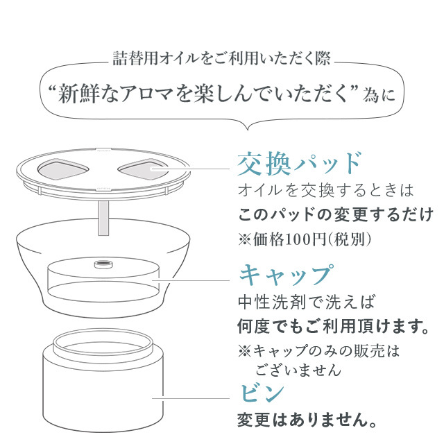 ミニ上部パーツ