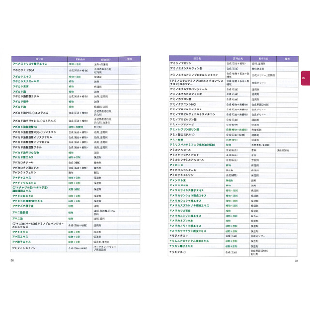 ≪メール便対応≫JOCA オーガニックコスメ辞典 上下巻セット