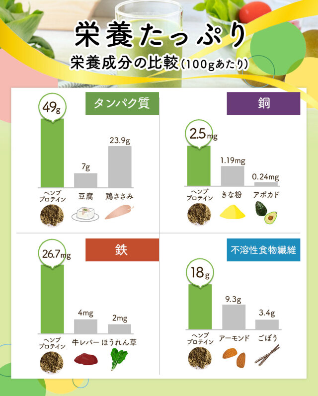 ヘンプ パウダー 麻の実  プロテイン ヘンプキッチン