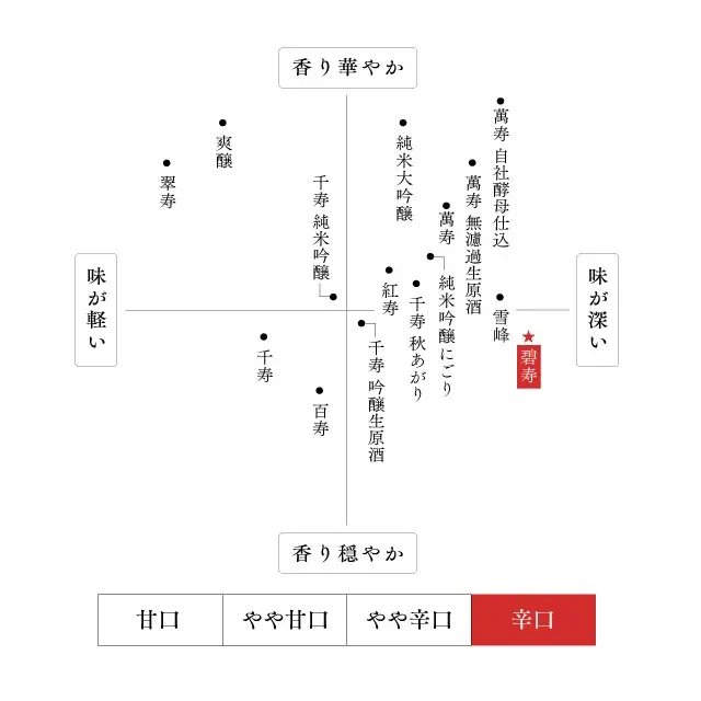 久保田 碧寿 味わいマップ