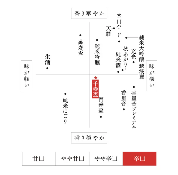朝日山 千寿盃