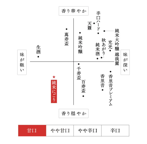 朝日山 純米にごり