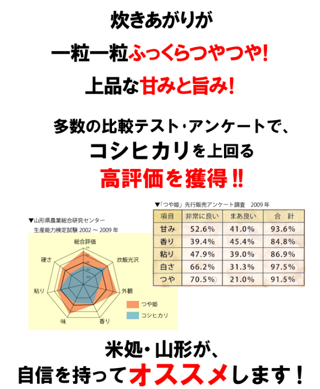  米（穀類・餅）