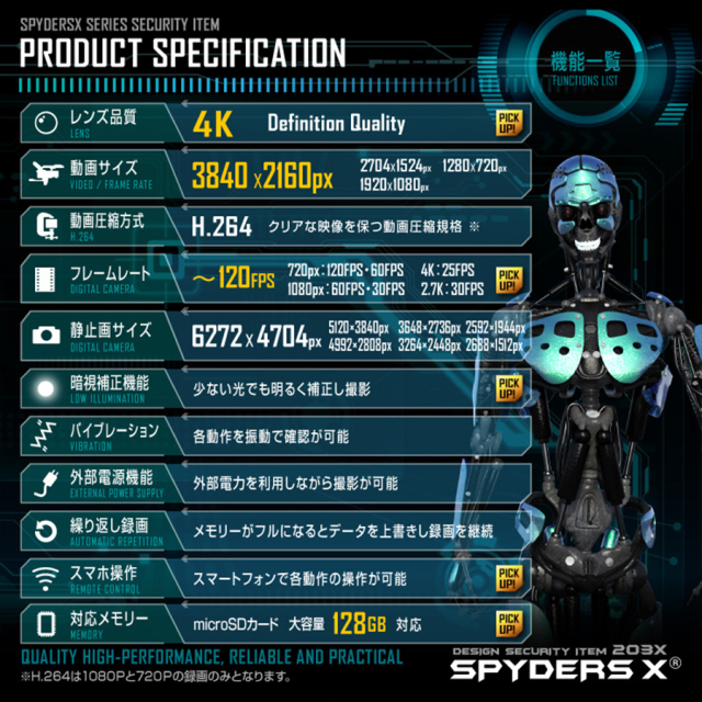 A-208α スパイカメラ 小型カメラ 隠しカメラ キーレス型カメラ キーリモコン型カメラ 4Kカメラ オンスクエア スパイダーズX