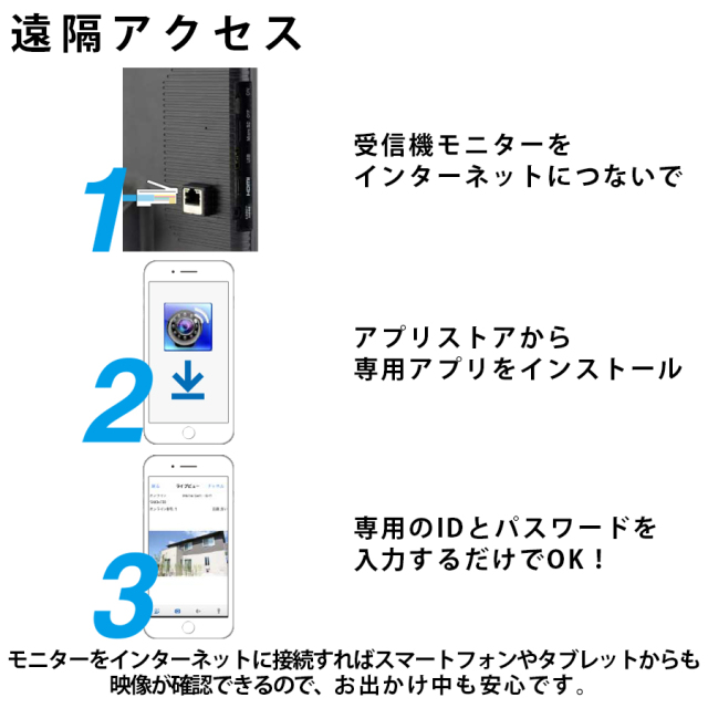 AFH-101 防犯カメラ 監視カメラ ワイヤレスカメラ 無線カメラ キャロットシステムズ オルタプラス