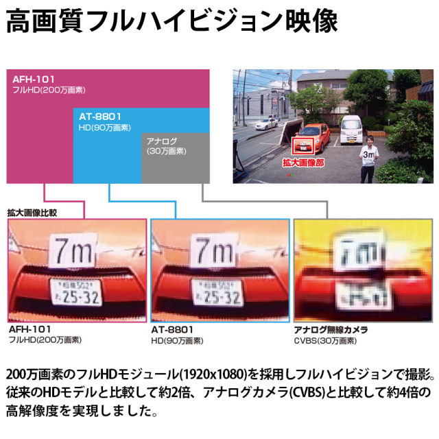 AFH-101 | 200万画素 外付けHDD録画対応 ワイヤレスカメラ＆モニター  