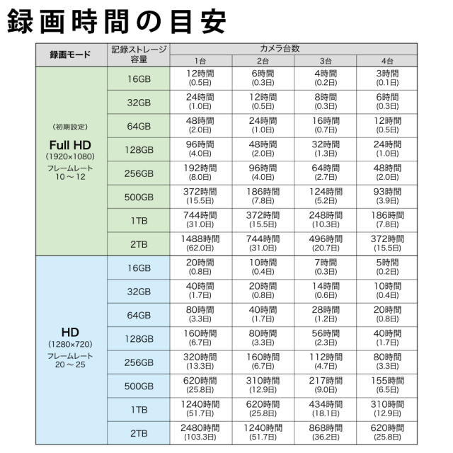 AFH-101 防犯カメラ 監視カメラ ワイヤレスカメラ 無線カメラ キャロットシステムズ オルタプラス
