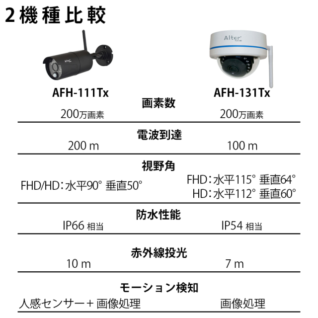 AFH-111Tx 防犯カメラ 監視カメラ ワイヤレスカメラ 無線カメラ キャロットシステムズ オルタプラス