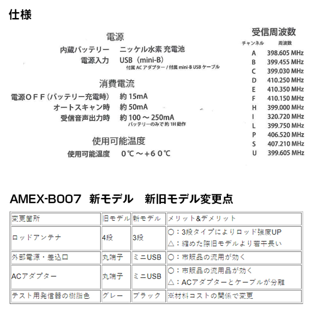 AMEX-B007 ウェーブシーカー 盗聴器発見器