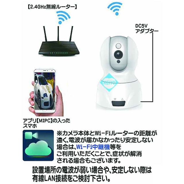 ASIP-1466PT  防犯カメラ 監視カメラ セキュリティーカメラ
