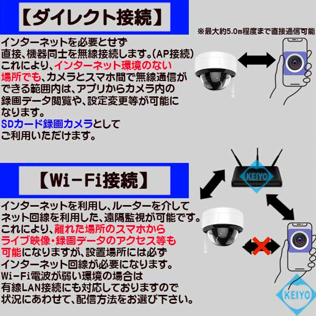 ASD-WF200DM | 248万画素SONY製CMOSセンサー搭載microSDカード録画対応