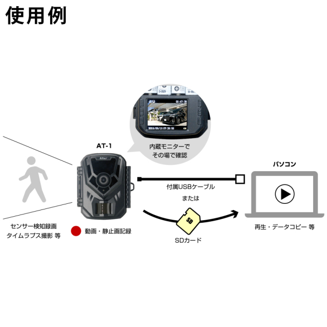AT-1 防犯カメラ 監視カメラ トレイルカメラ キャロットシステムズ オルタプラス