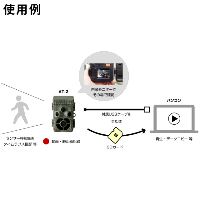 AT-2 防犯カメラ 監視カメラ トレイルカメラ キャロットシステムズ オルタプラス