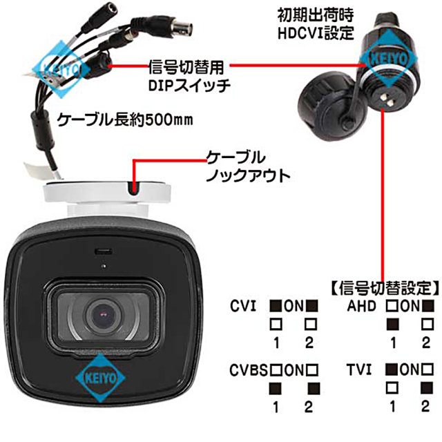 AXC-FW2802ENA 防犯カメラ 監視カメラ