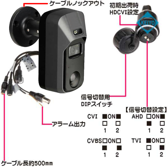 AXC-HAC-ME2241CN 防犯カメラ 監視カメラ セキュリティーカメラ