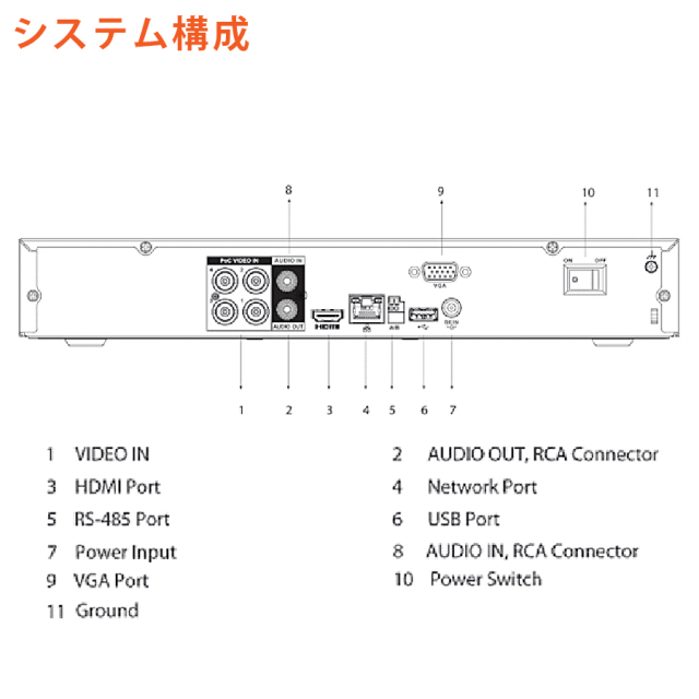 AXR-XVR5104H-I3-4P(2TB) レコーダー アナログハイビジョンカメラ ネットワークカメラ CVBS(アナログ)カメラ