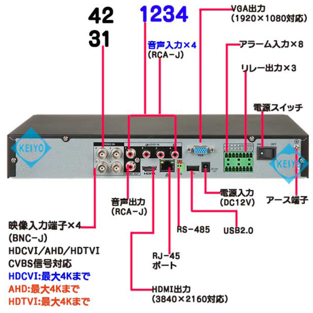 AXR-XVR5104HE-4KL-I3(2TB) レコーダー アナログハイビジョンカメラ ネットワークカメラ CVBS(アナログ)カメラ