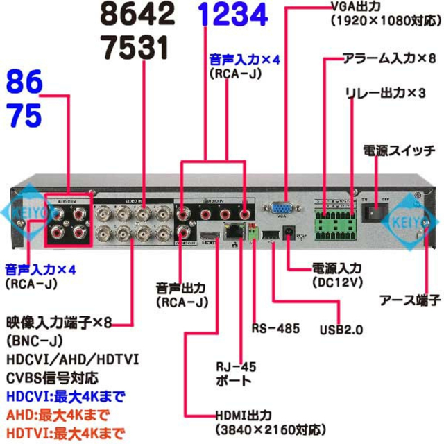 AXR-XVR5108HE-4KL-I3(4TB) 録画機