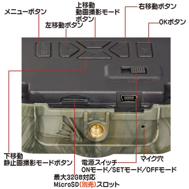 BCM-HH662 トレイルカメラ 防犯カメラ 監視カメラ フィールドカメラ