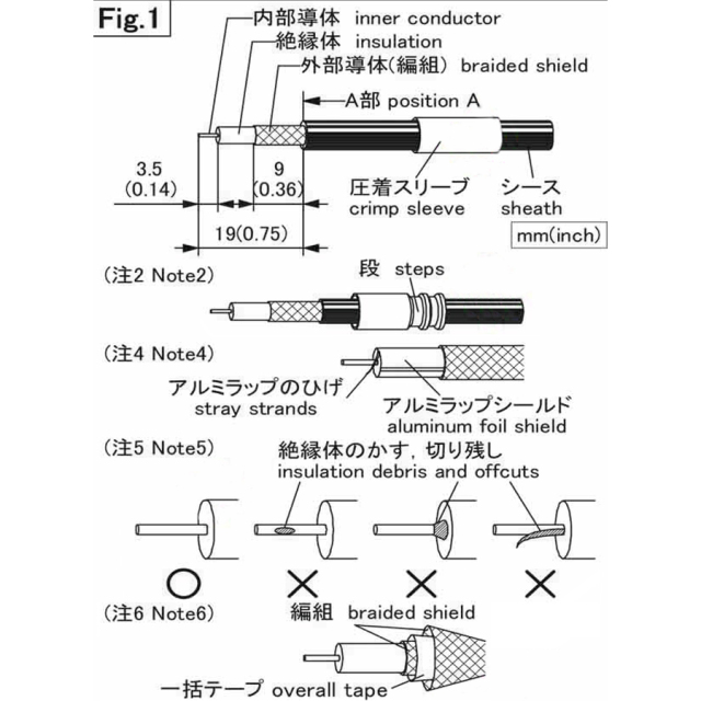 BCP-A3-20 コネクタセット