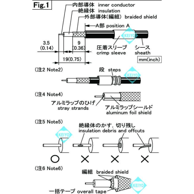 BCP-A3F 圧着コネクタ カナレ CANARE 防犯カメラ 監視カメラ