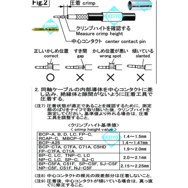 BCP-A3-20 | 3C2Vシリーズ用75ΩBNCP圧着コネクタ(20個入